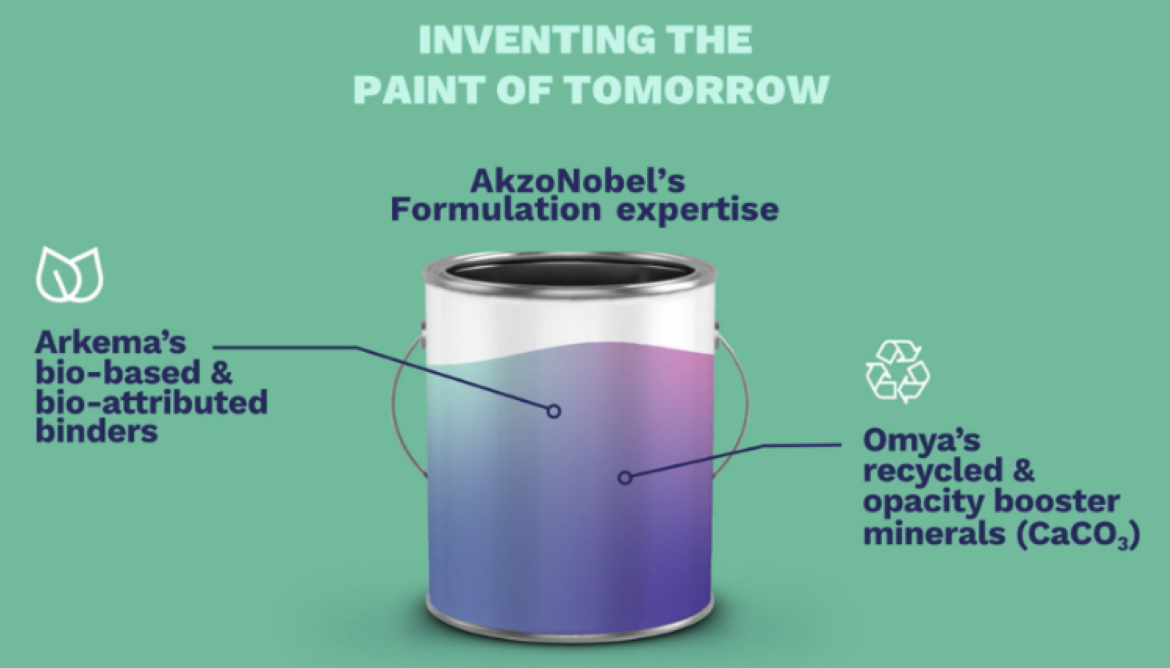 Low-Carbon Paints Take Shape in New Industry Alliance